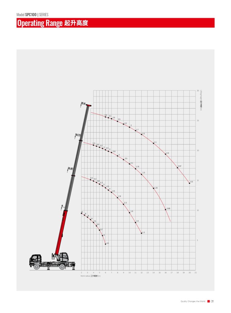 โหลดชาร์ต-รถเครน-10-ตัน